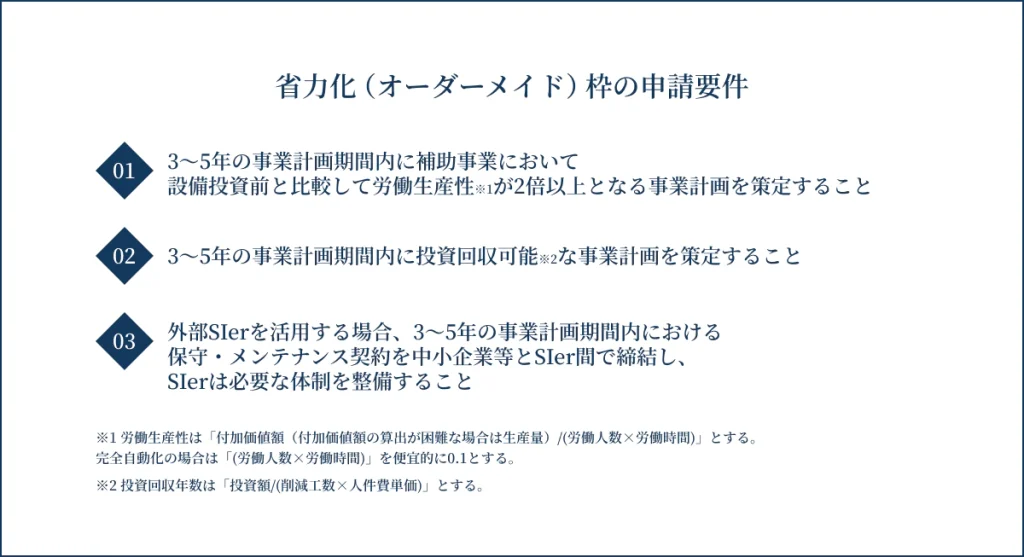 省力化（オーダーメイド枠）の申請要件